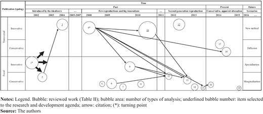 Figure 1. Refer to the image caption for details.