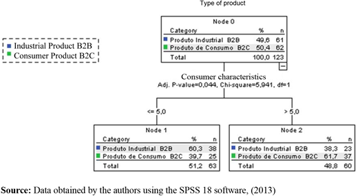 Figure 4. Refer to the image caption for details.