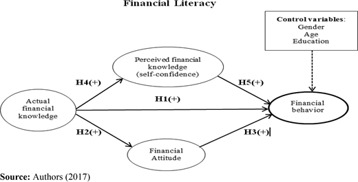 Figure 2. Refer to the image caption for details.