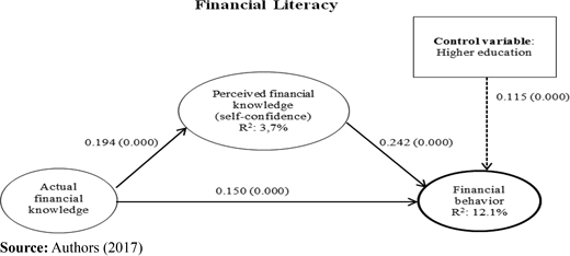 Figure 3. Refer to the image caption for details.