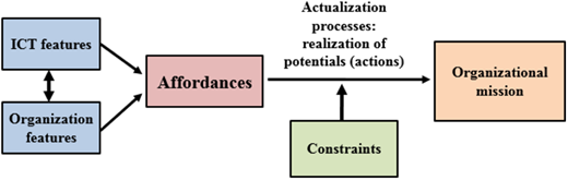 Figure 1. Refer to the image caption for details.