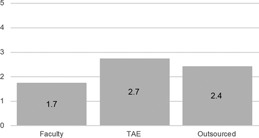 Figure 2. Refer to the image caption for details.