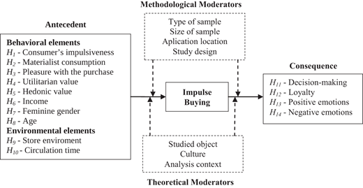 Figure 1. Refer to the image caption for details.