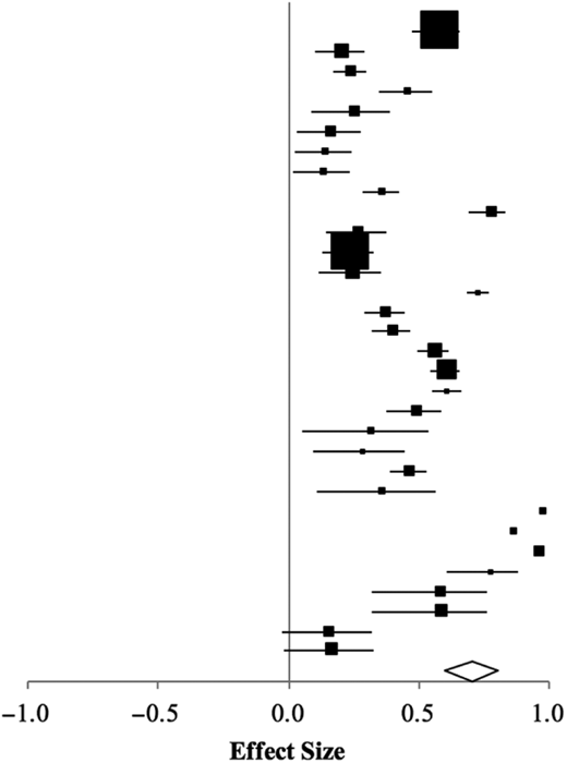 Figure 2. Refer to the image caption for details.
