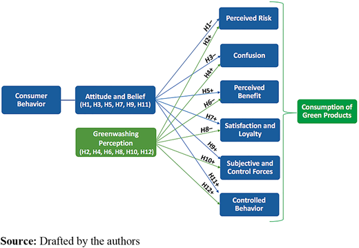 Figure 1. Refer to the image caption for details.
