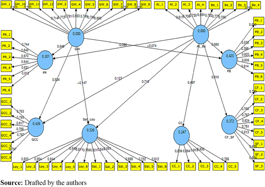 Figure 3. Refer to the image caption for details.