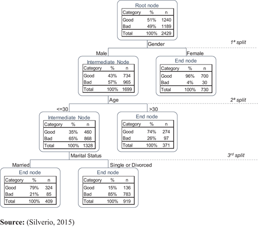 Figure 1. Refer to the image caption for details.