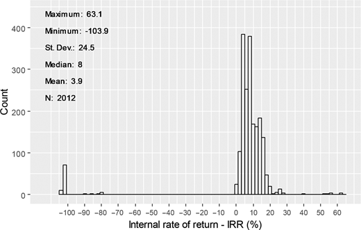 Figure 2. Refer to the image caption for details.