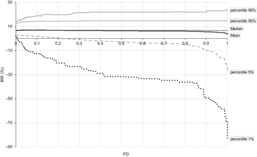 Figure 3. Refer to the image caption for details.