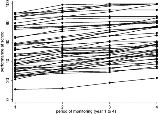 Figure 3. Refer to the image caption for details.