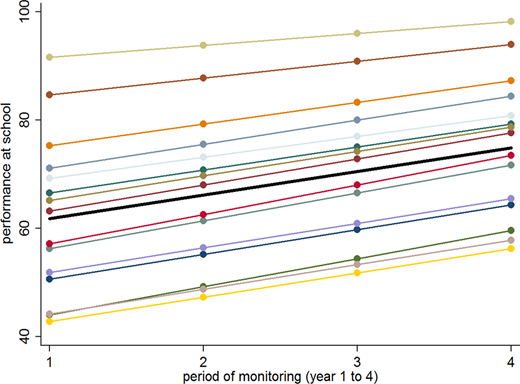 Figure 4. Refer to the image caption for details.