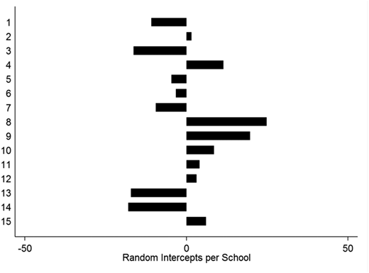 Figure 7. Refer to the image caption for details.