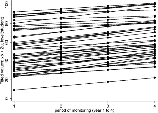 Figure 16. Refer to the image caption for details.