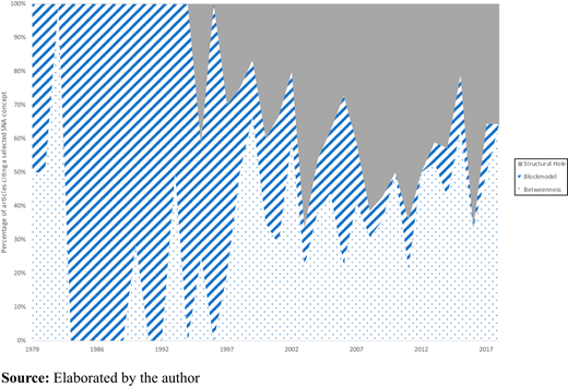 Figure 2. Refer to the image caption for details.