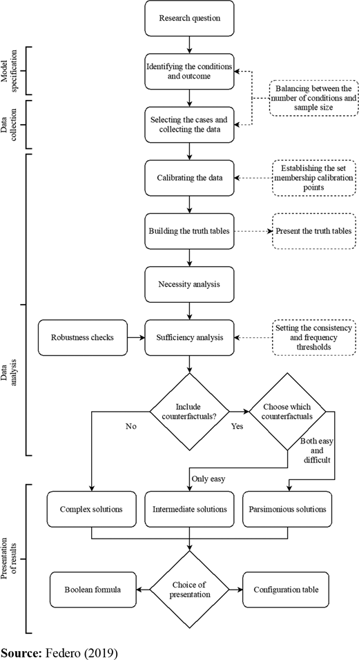 Figure 1. Refer to the image caption for details.