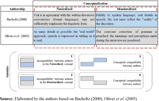Figure 1. Refer to the image caption for details.