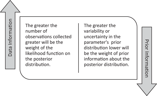 Figure 2. Refer to the image caption for details.