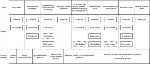 Figure 1. Refer to the image caption for details.