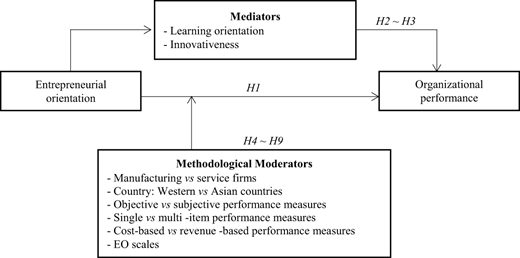 Figure 1. Refer to the image caption for details.