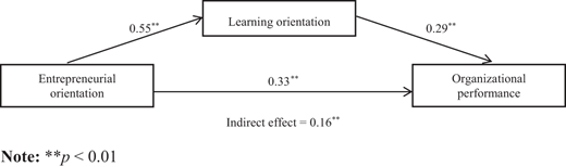 Figure 3. Refer to the image caption for details.