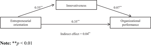 Figure 4. Refer to the image caption for details.