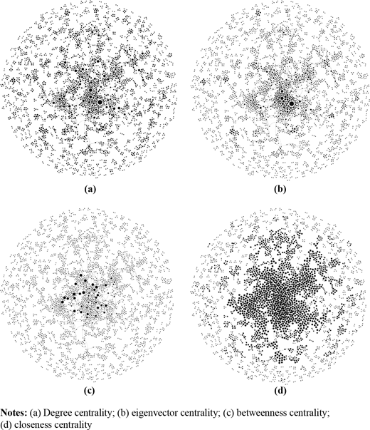 Figure 2. Refer to the image caption for details.