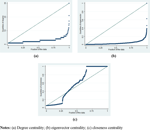 Figure 3. Refer to the image caption for details.