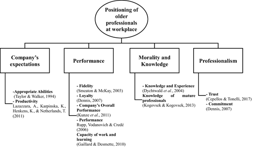 Figure 1. Refer to the image caption for details.