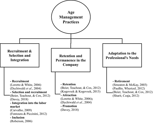 Figure 2. Refer to the image caption for details.