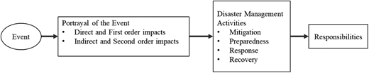 Figure 1. Refer to the image caption for details.