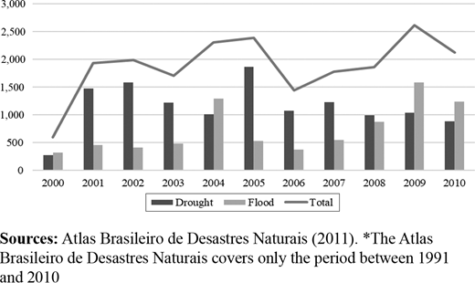 Figure 2. Refer to the image caption for details.