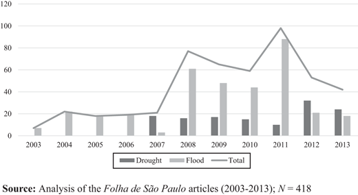 Figure 3. Refer to the image caption for details.