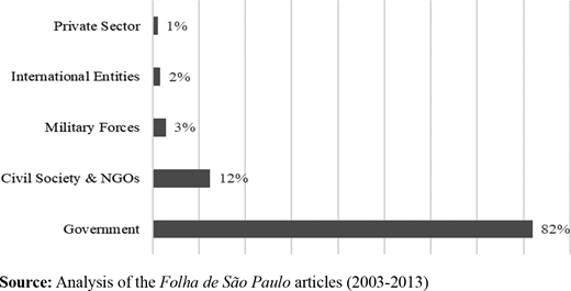 Figure 4. Refer to the image caption for details.