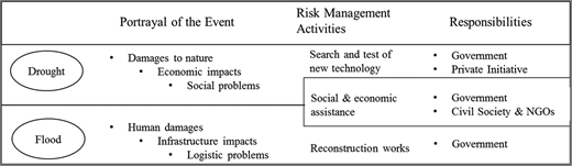 Figure 5. Refer to the image caption for details.