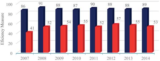 Figure 3. Refer to the image caption for details.