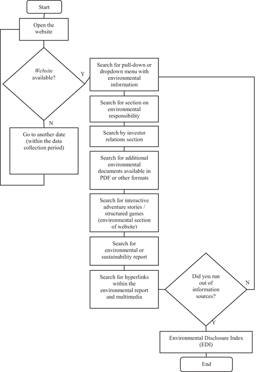 Figure 1. Refer to the image caption for details.