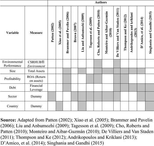 Figure 2. Refer to the image caption for details.