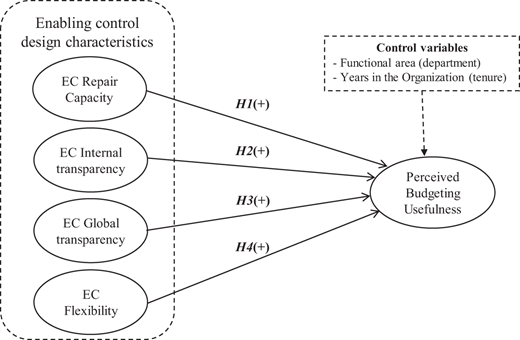 Figure 1. Refer to the image caption for details.