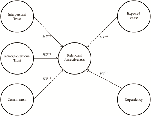 Figure 1. Refer to the image caption for details.