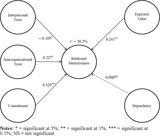 Figure 2. Refer to the image caption for details.