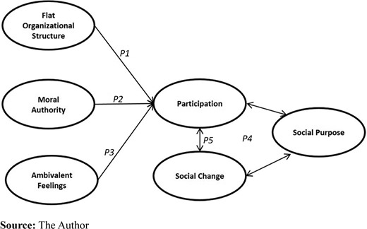 Figure 1. Refer to the image caption for details.