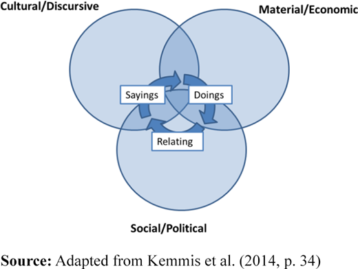 Figure 2. Refer to the image caption for details.