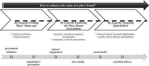 Figure 2. Refer to the image caption for details.