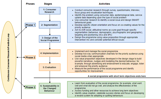 Figure 1. Refer to the image caption for details.