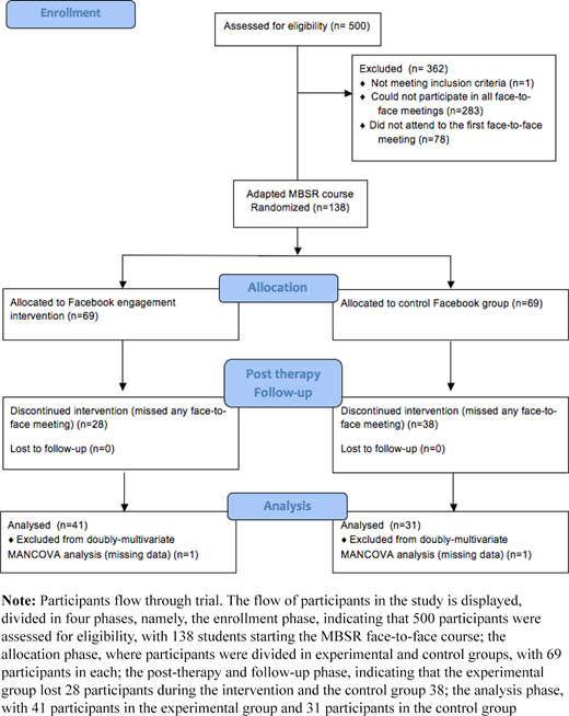 Figure 1. Refer to the image caption for details.