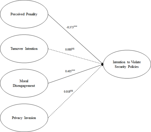 Figure 1. Refer to the image caption for details.