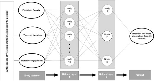 Figure 2. Refer to the image caption for details.