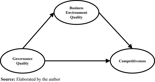Figure 1. Refer to the image caption for details.
