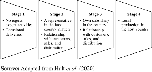 Figure 1. Refer to the image caption for details.