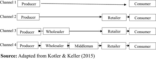 Figure 2. Refer to the image caption for details.